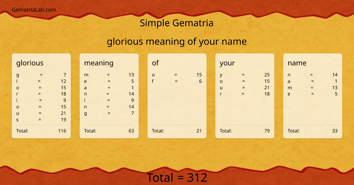 glorious meaning of your name in simple Gematria